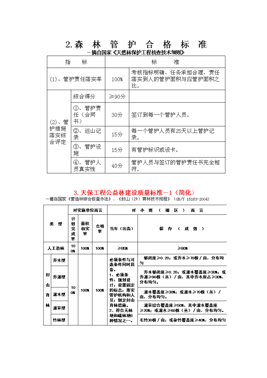 天保工程建设内容与质量标准.doc_第3页