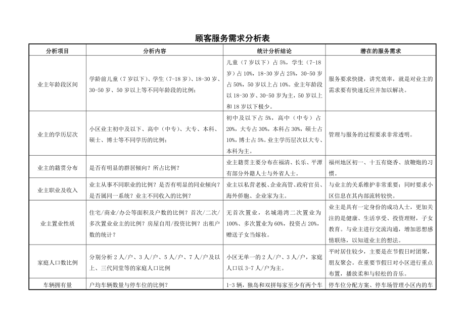 名城港湾物业服务方案135p.doc_第2页