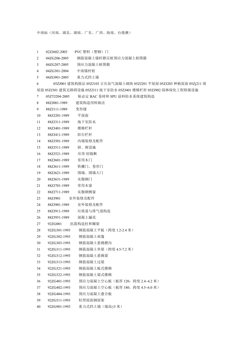 中南标图集目录.doc_第1页