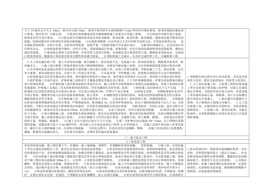 土建工程质量控制要点.doc_第2页