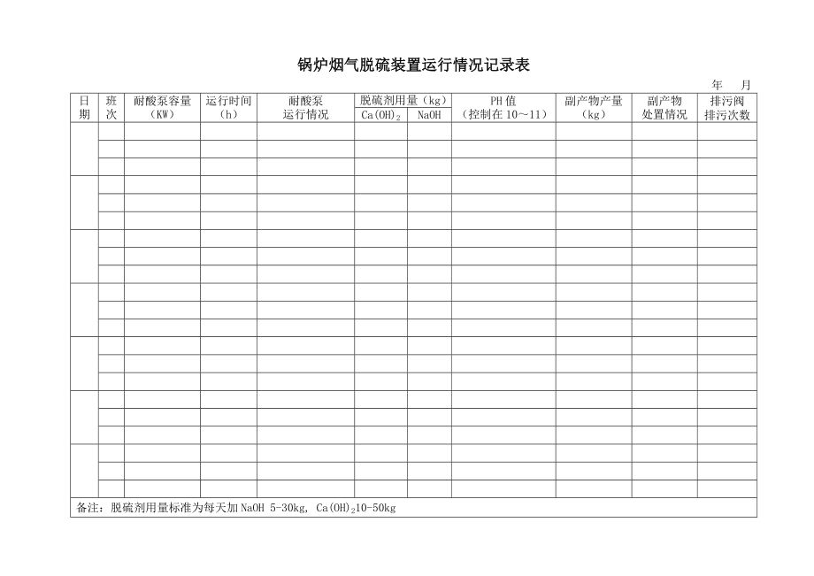 锅炉烟气脱硫装置运行情况记录表.doc_第1页