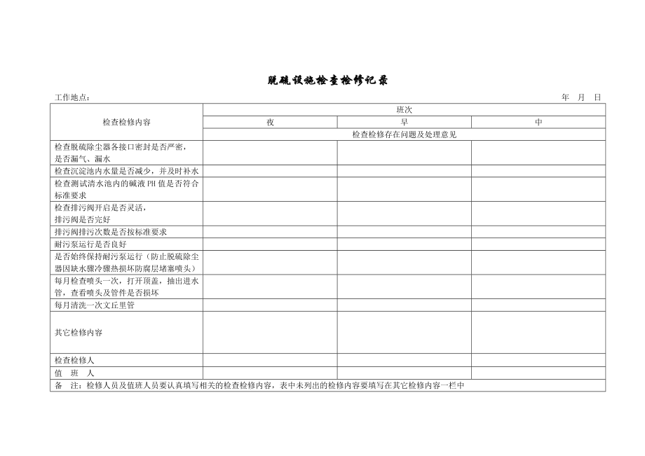 锅炉烟气脱硫装置运行情况记录表.doc_第3页