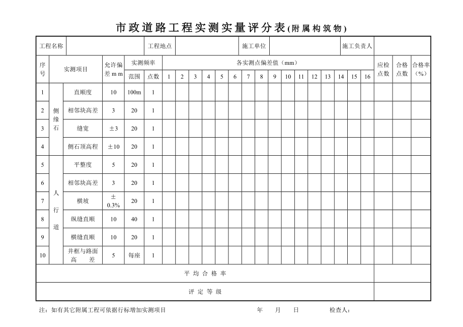 市政沥青道路工程外观评分表.doc_第1页