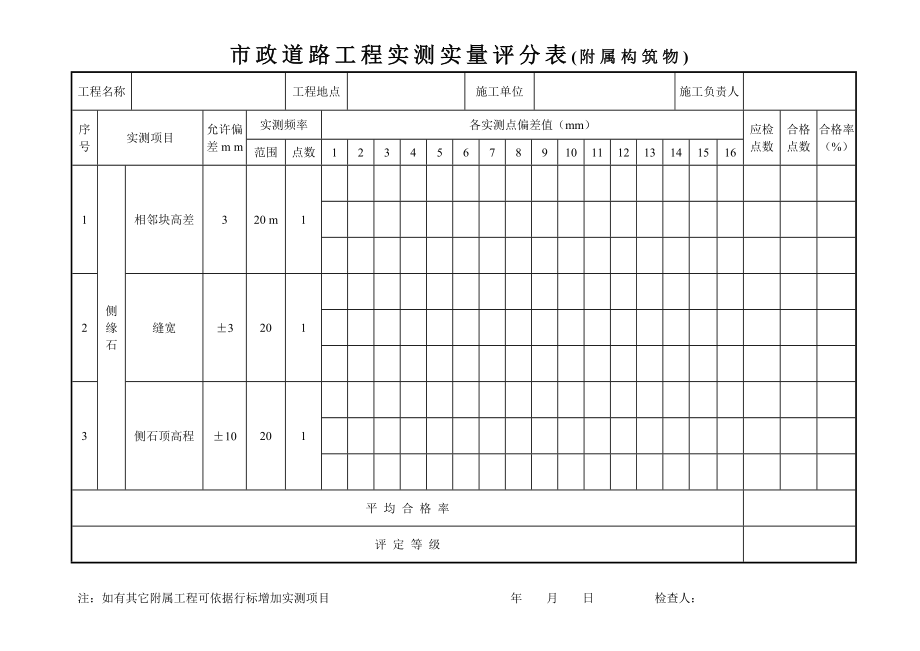 市政沥青道路工程外观评分表.doc_第2页