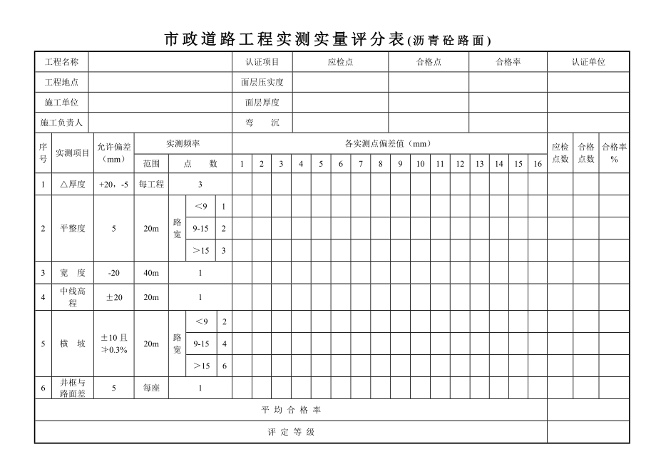 市政沥青道路工程外观评分表.doc_第3页