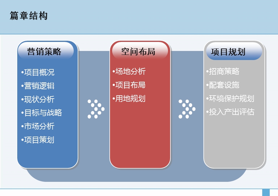 赣州市桃花源文旅小镇策划方案ppt课件.pptx_第2页