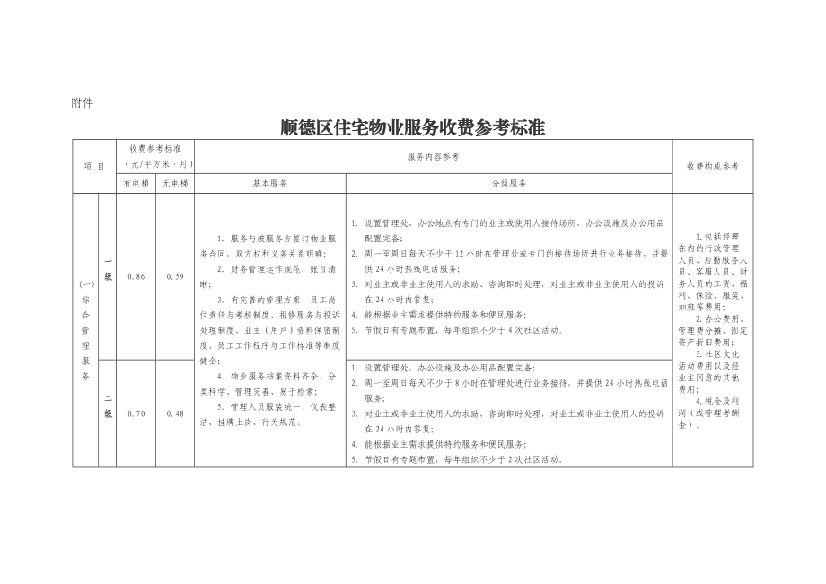 顺德区住宅物业服务收费参考标准.doc_第1页