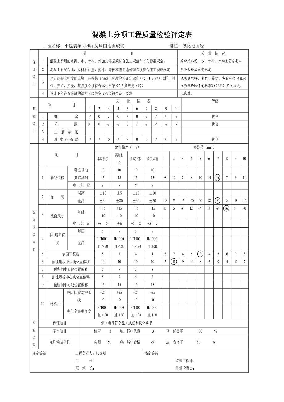 混凝土分项工程质量检验评定表.doc_第1页