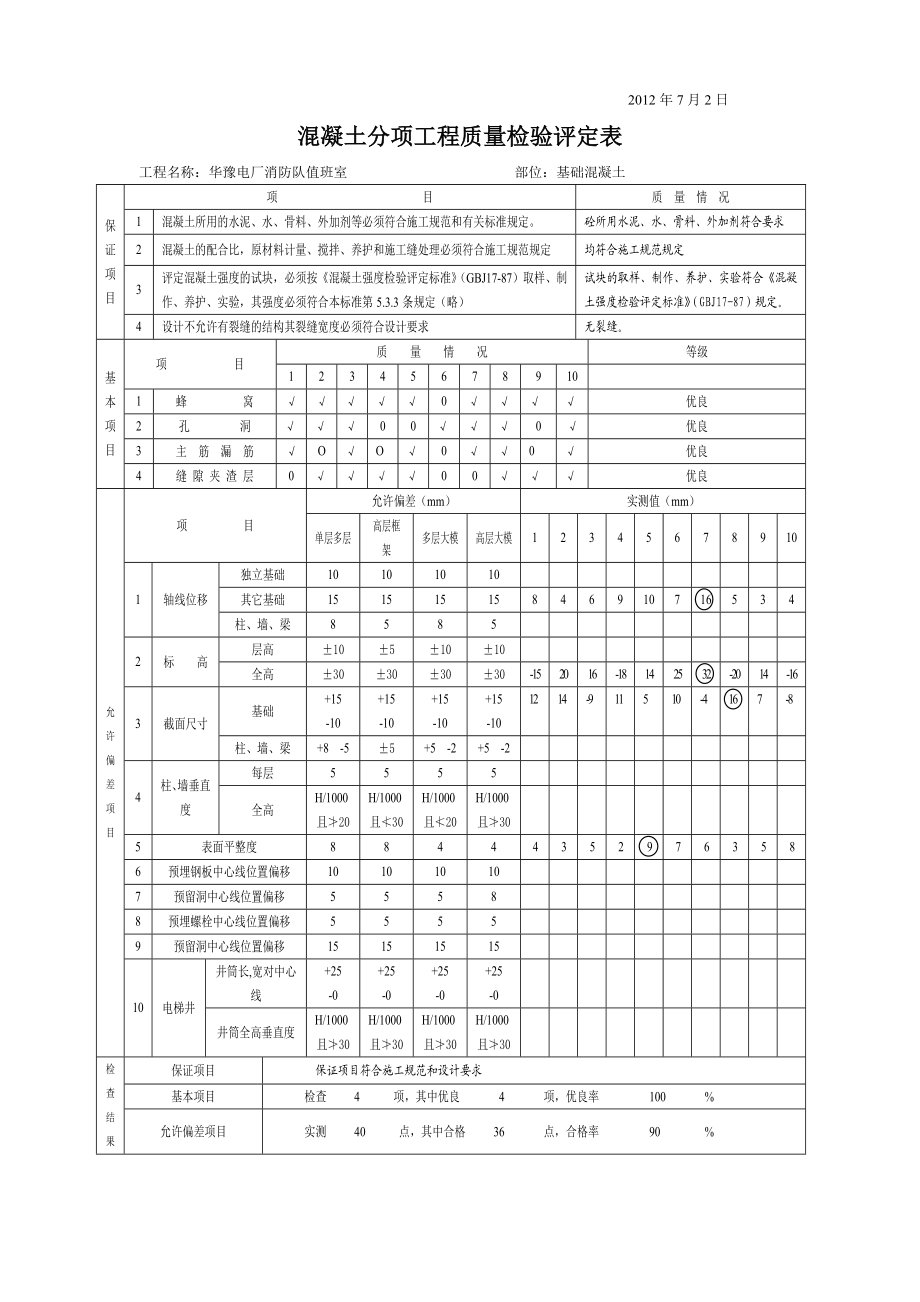 混凝土分项工程质量检验评定表.doc_第2页