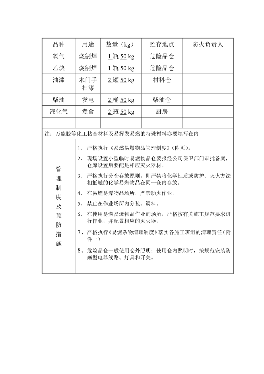 屠宰场周边市政配套工程消防方案.doc_第3页