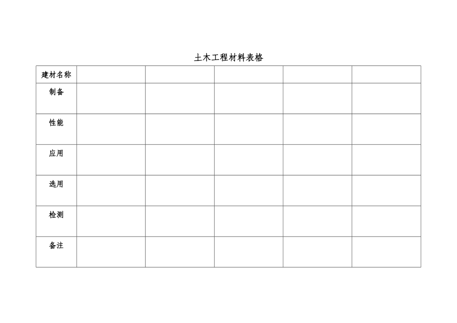 土木工程材料表格.doc_第1页