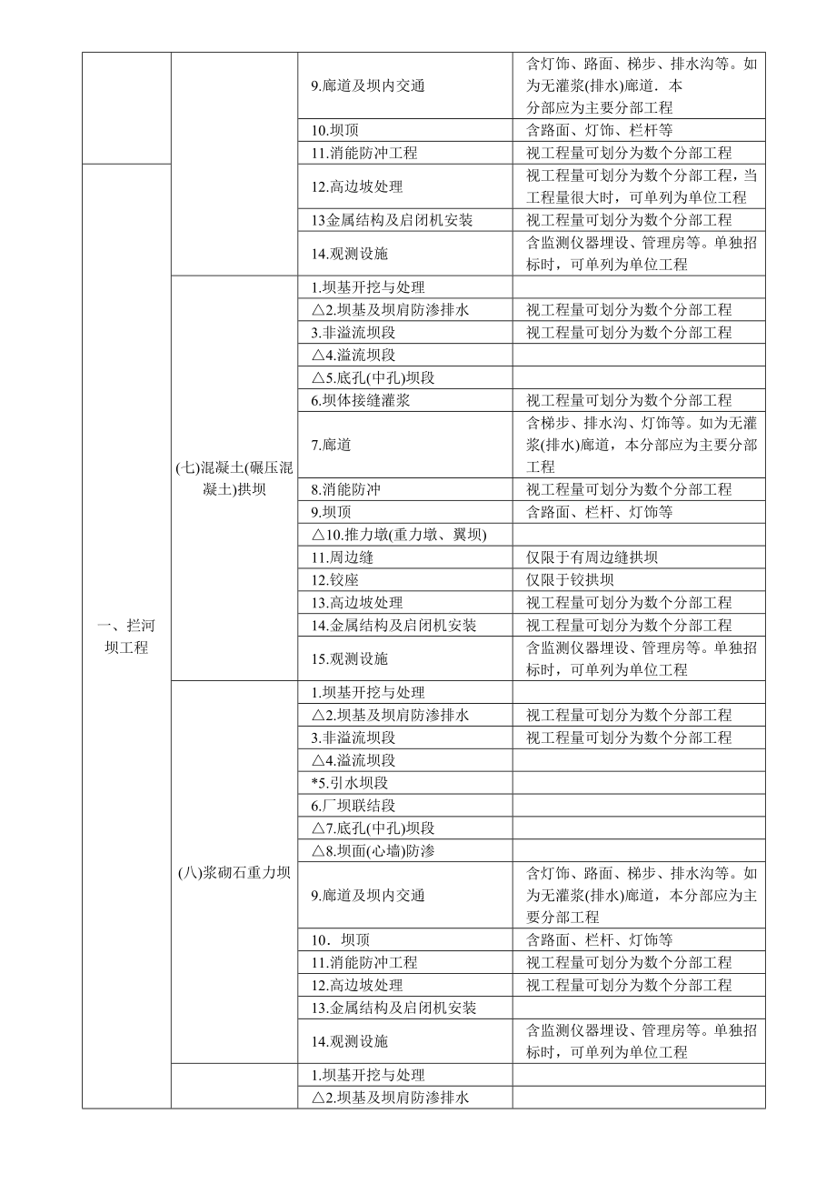 水利水电工程项目划分.doc_第3页