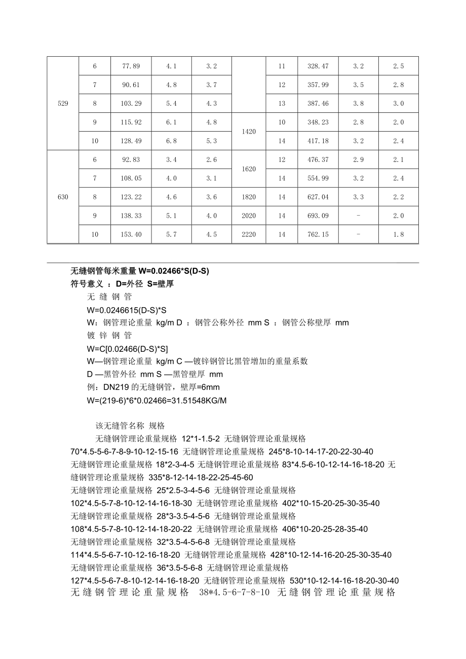 螺旋管理论重量表.doc_第2页