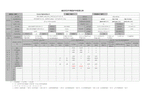 环境影响评价报告公示：藁鑫燃气销售增村域天然气管网工程建设单位藁鑫燃气销售建环评报告.doc