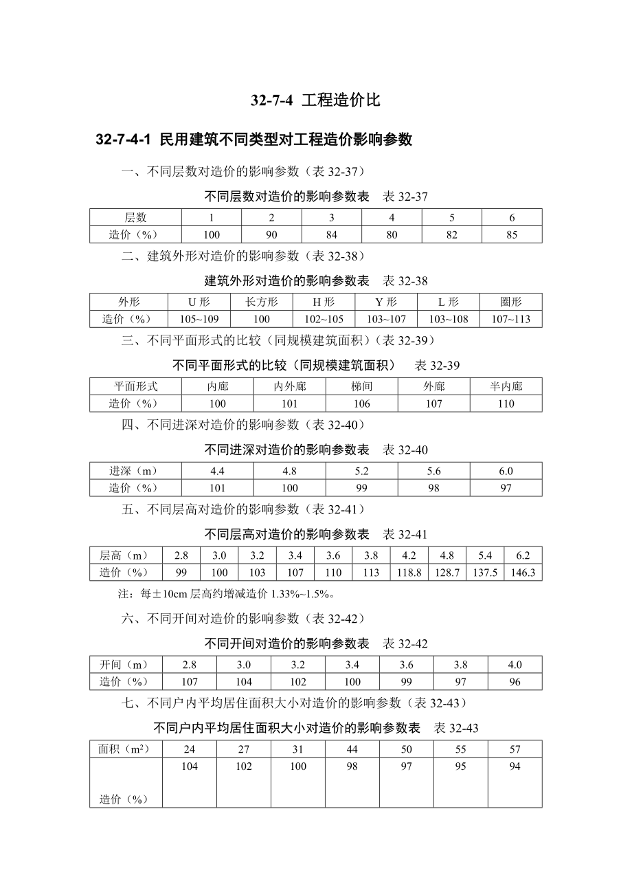 建筑施工手册 3274 工程造价比.doc_第1页