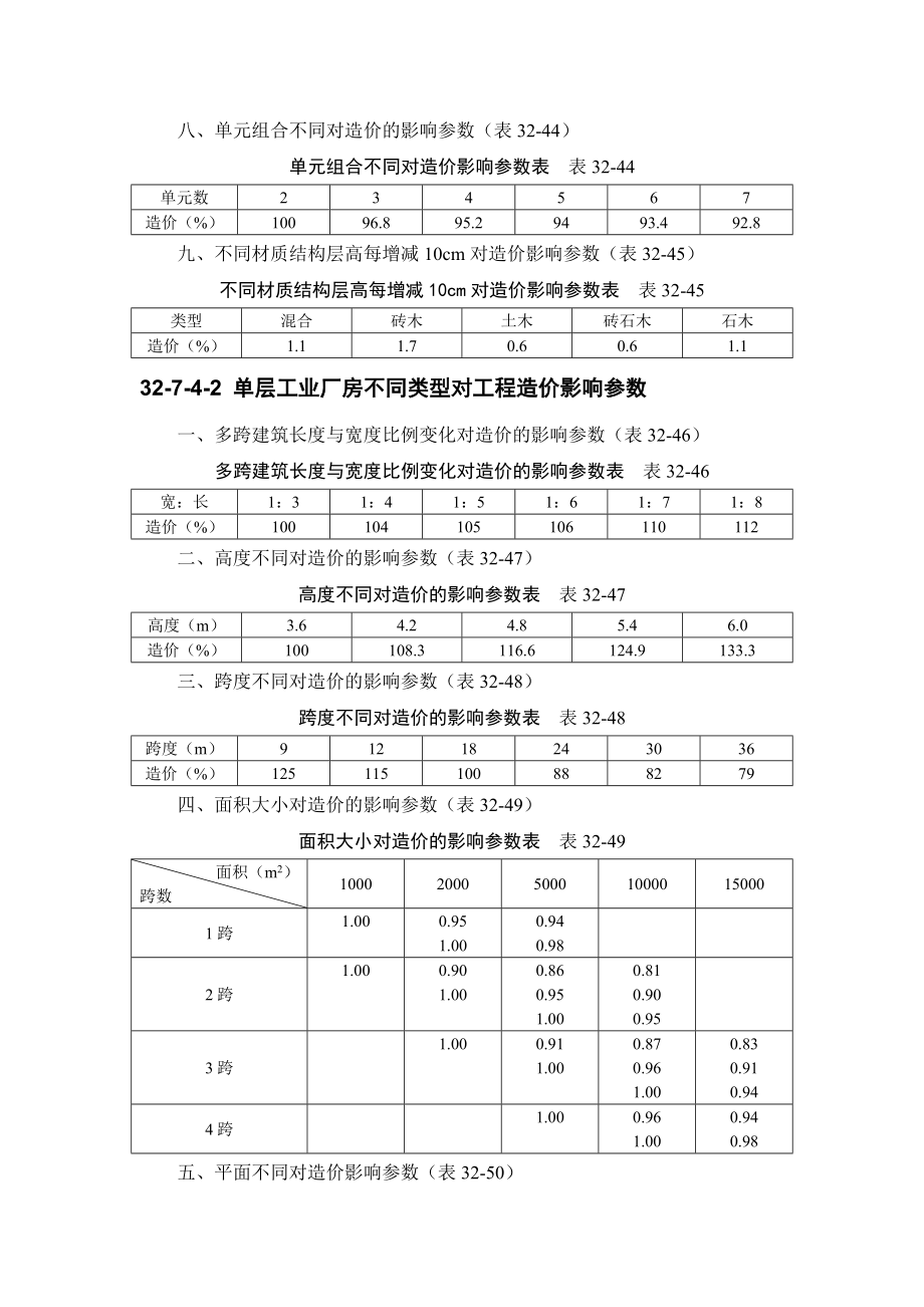 建筑施工手册 3274 工程造价比.doc_第2页