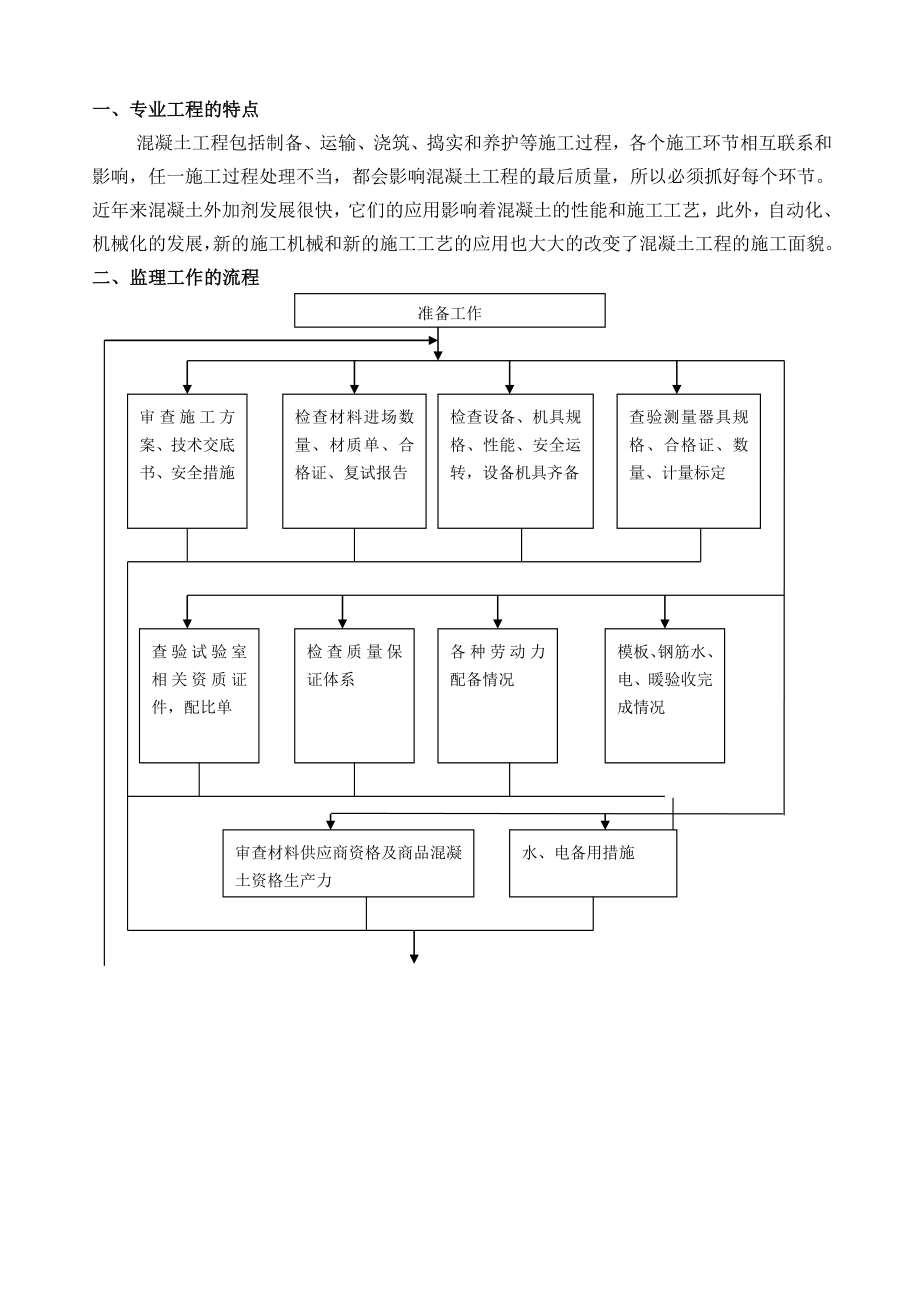 混凝土工程监理实施细则.doc_第2页