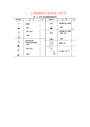 工程图纸中常用电气符号与图纸.doc