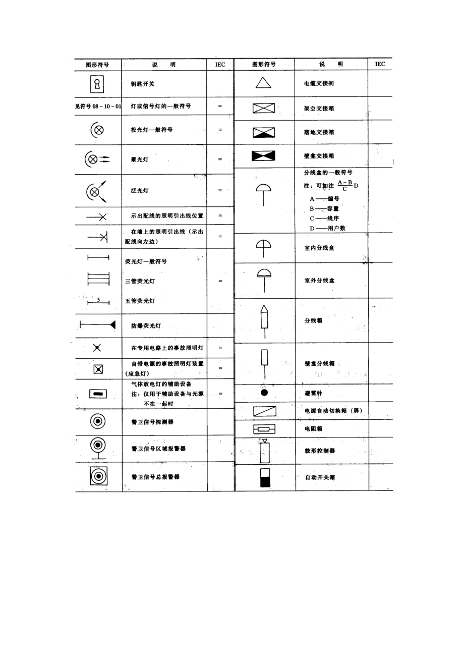 工程图纸中常用电气符号与图纸.doc_第3页