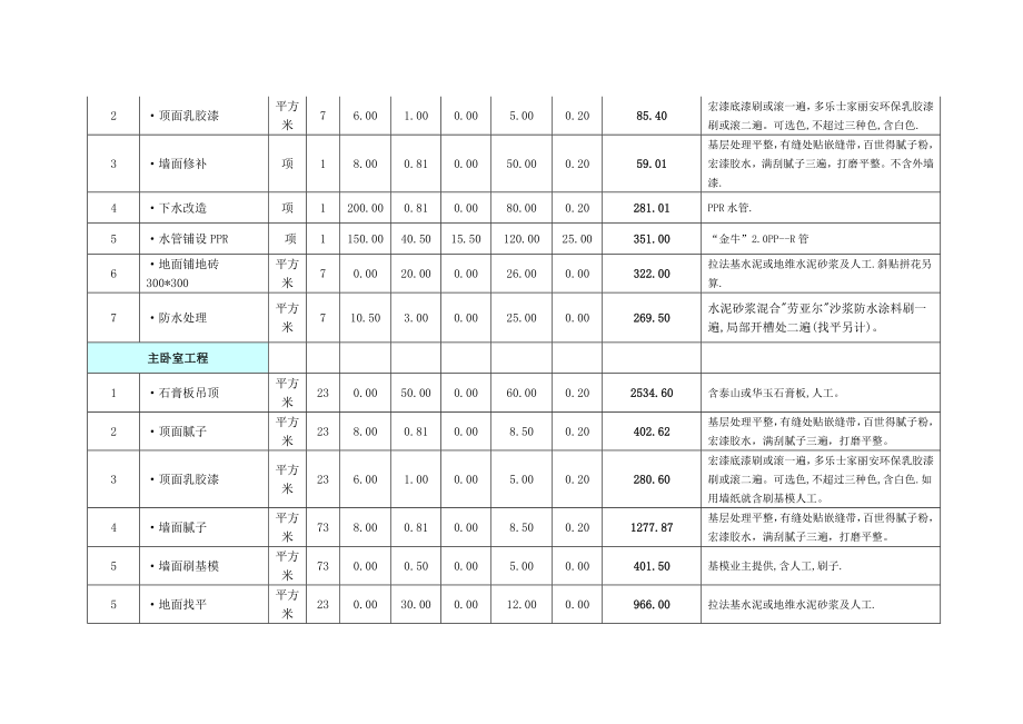 青岛120平米全包装修定额预算价格表.doc_第2页