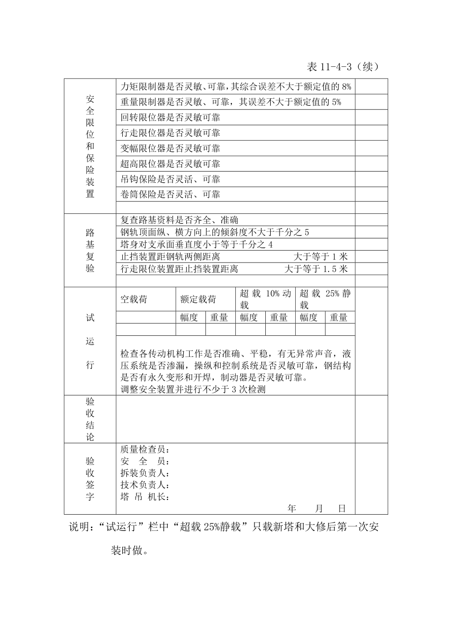 塔式起重机安装完毕检验记录.doc_第2页