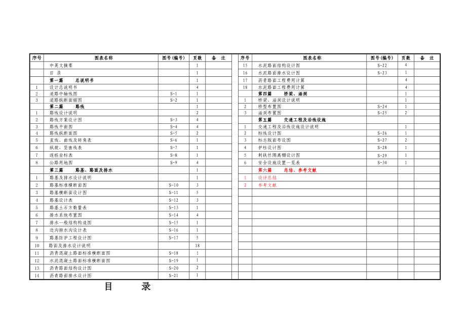 交通土建工程毕业设计（论文）云南省某一级公路综合设计（含全套图纸+计算书）.doc_第2页