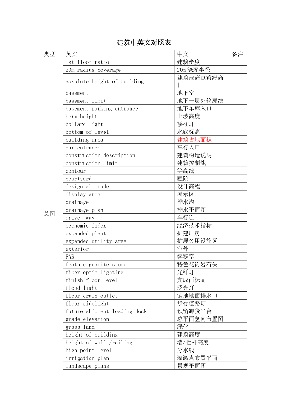 施工图设计中建筑专业常用中英文对照表.doc_第1页