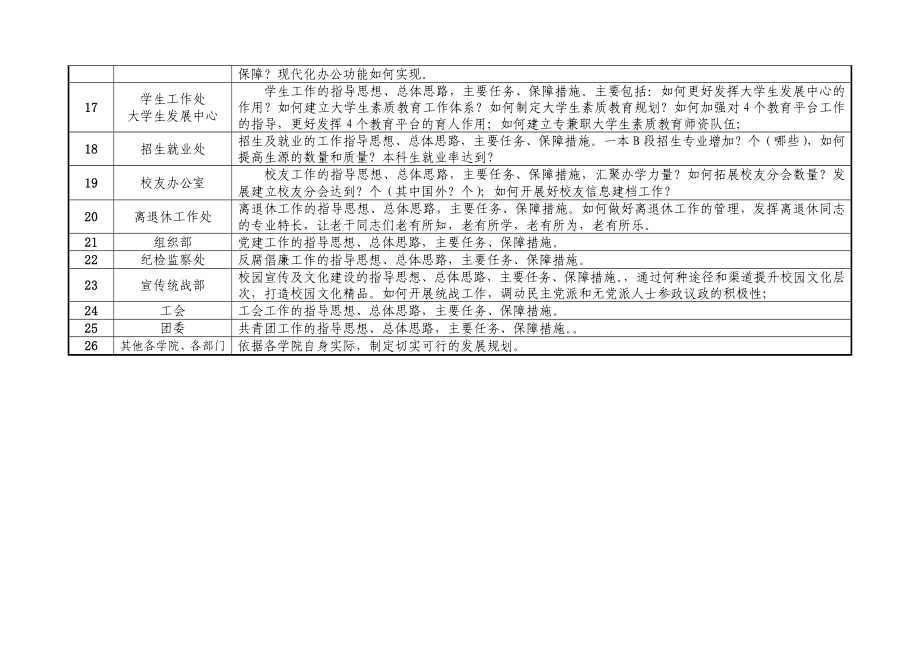 辽宁医学院“十三五”规划编制目标任务分解表.doc_第3页