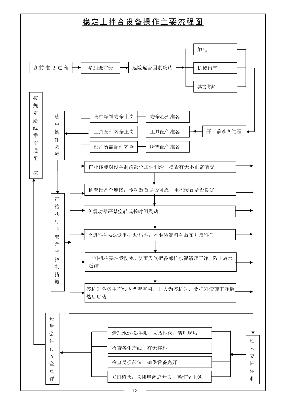 稳定土拌合设备操作主要流程图.doc_第1页