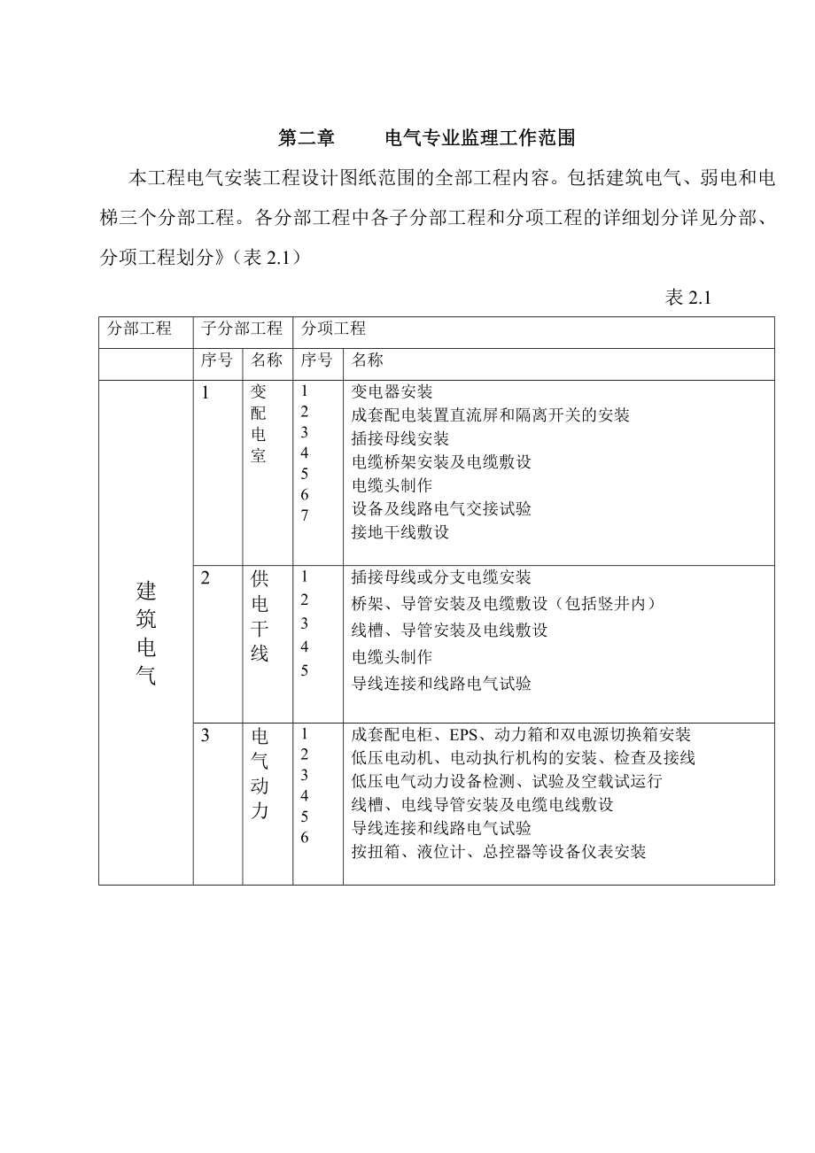 电气监理细则1.doc_第3页