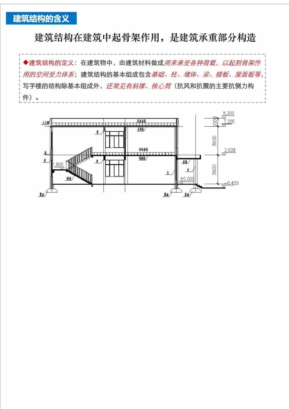 写字楼专题研究系列之写字楼标准层平面研究.doc_第3页