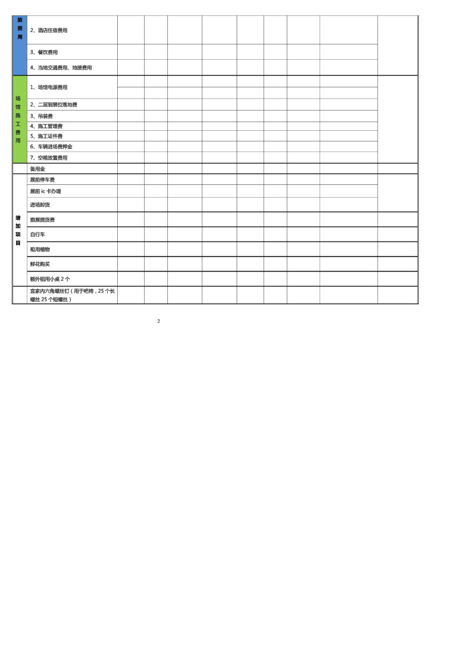 展会预算表格(参考).doc_第2页