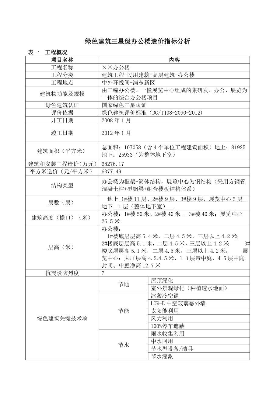 绿色建筑三星级办公楼造价指标分析.doc_第1页