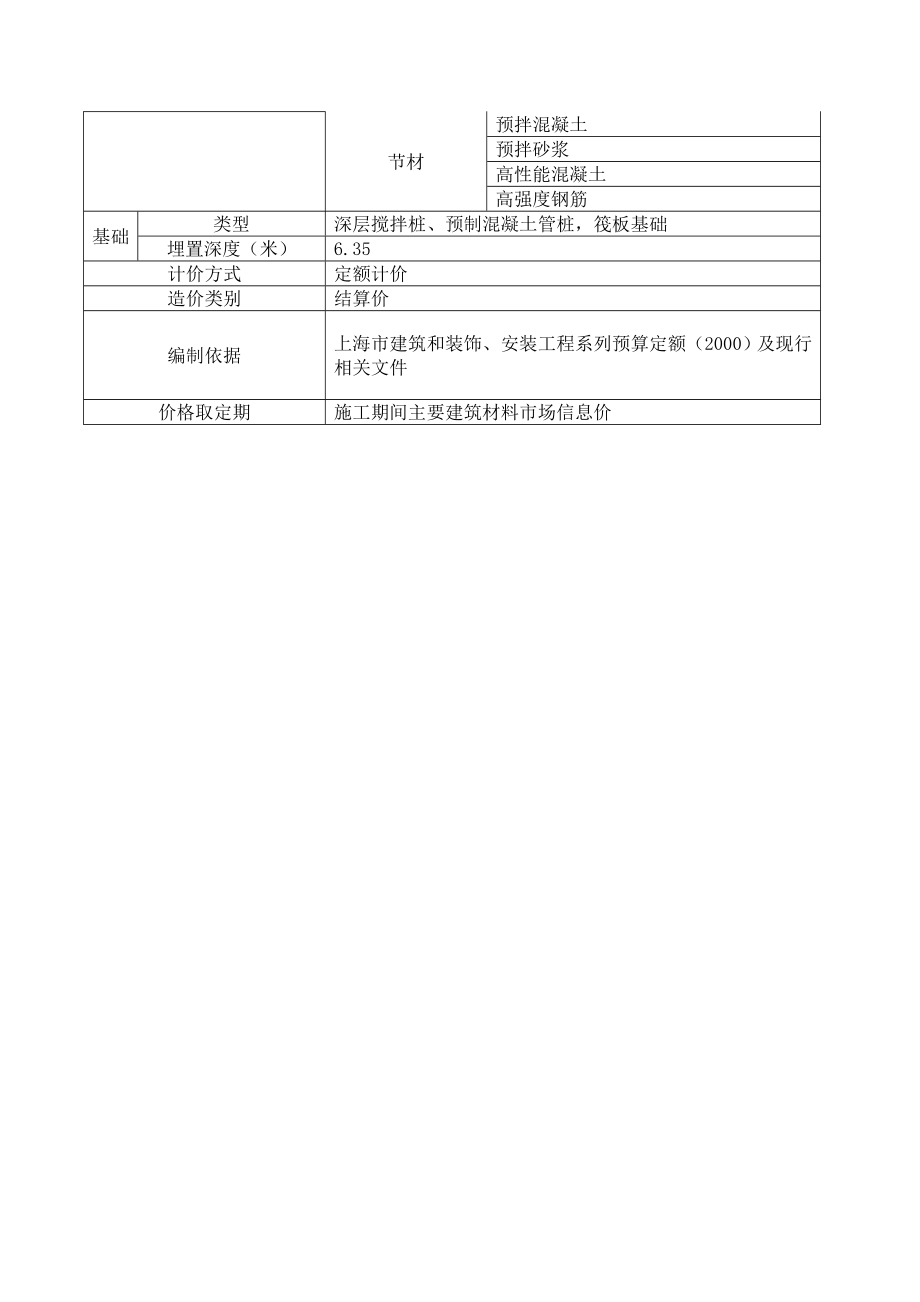 绿色建筑三星级办公楼造价指标分析.doc_第2页