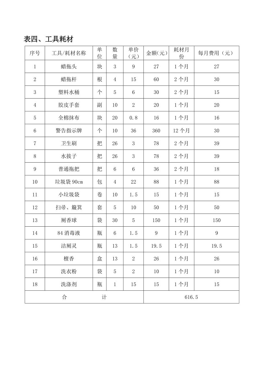 二、保洁费用报价及预算明细表.doc_第2页