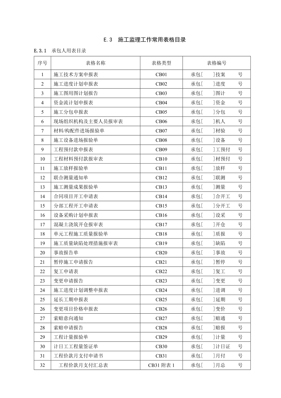 施工监理工作常用表格30241616.doc_第1页