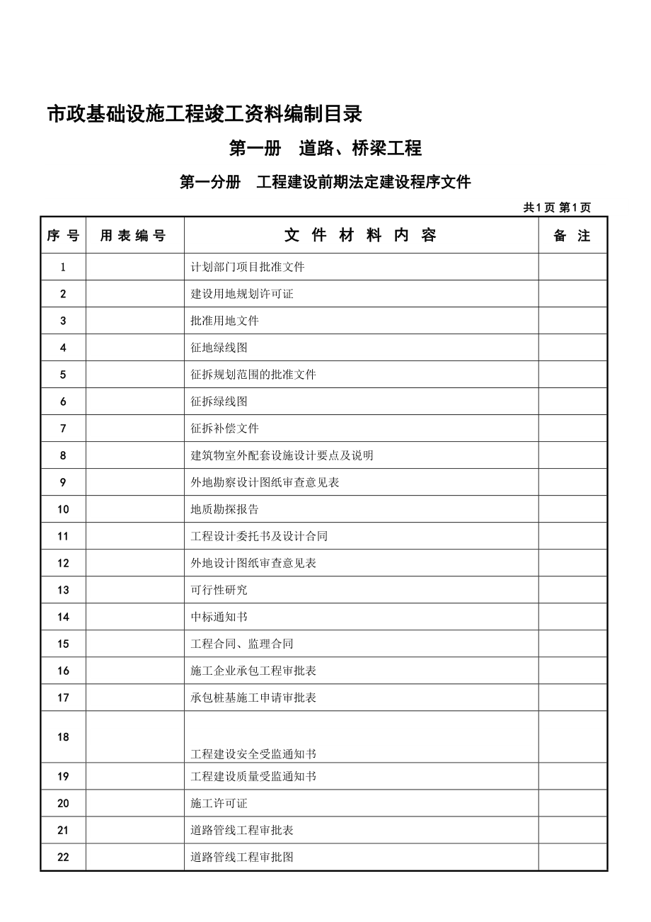 市政基础设施工程竣工资料编制目录.doc_第1页