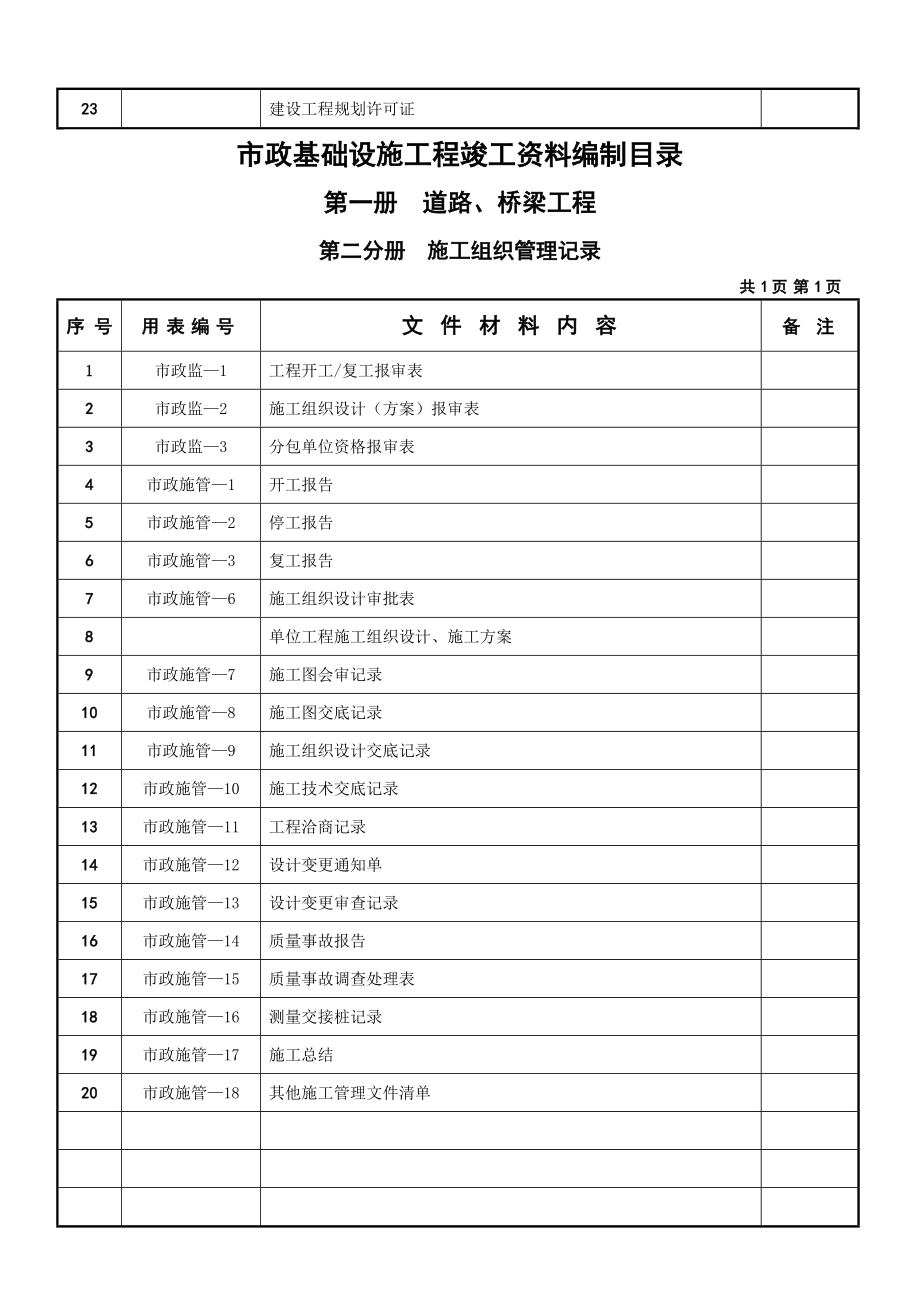 市政基础设施工程竣工资料编制目录.doc_第2页