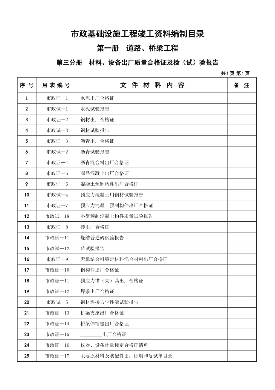 市政基础设施工程竣工资料编制目录.doc_第3页