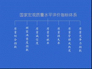 质量管理指标体系.ppt