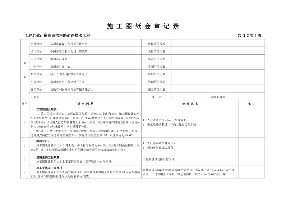 道路工程图纸会审记录.doc_第1页