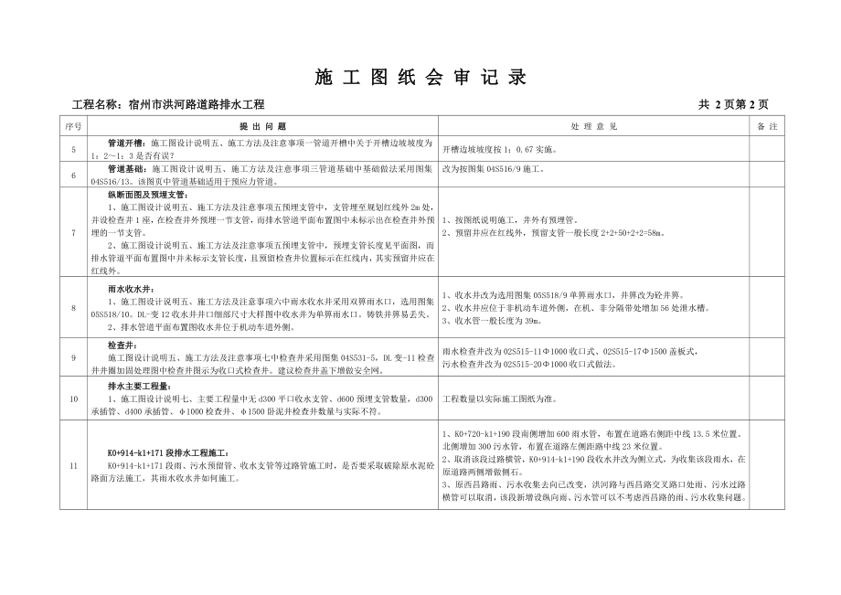 道路工程图纸会审记录.doc_第2页