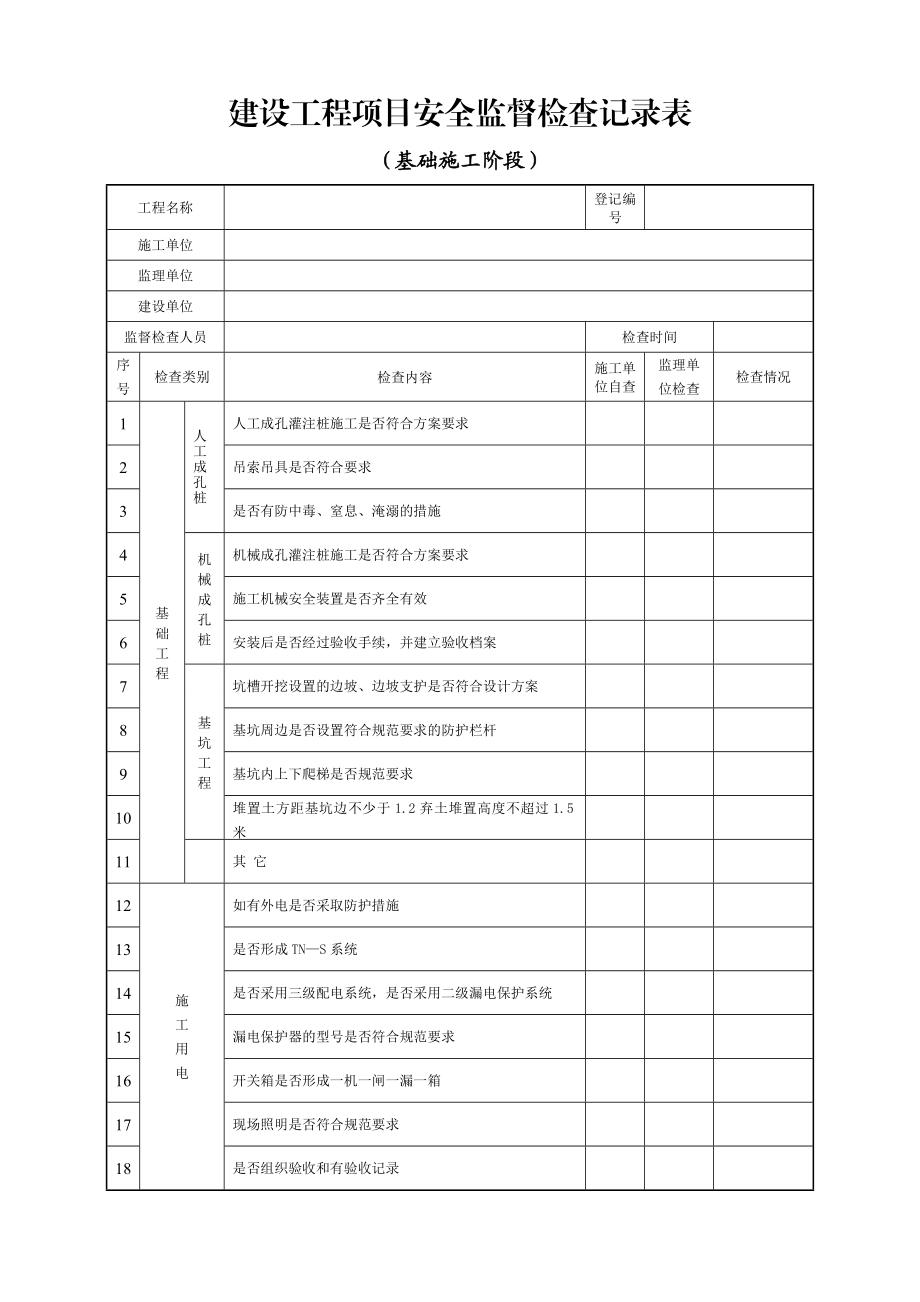 建设工程项目安全监督检查记录表.doc_第1页