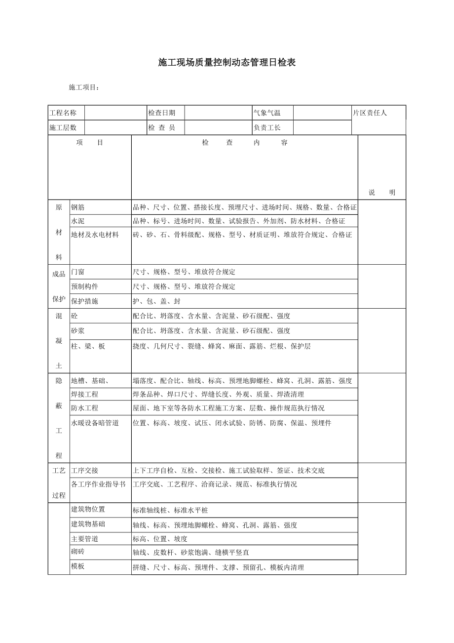 施工现场质量控制动态管理日检表.doc_第1页