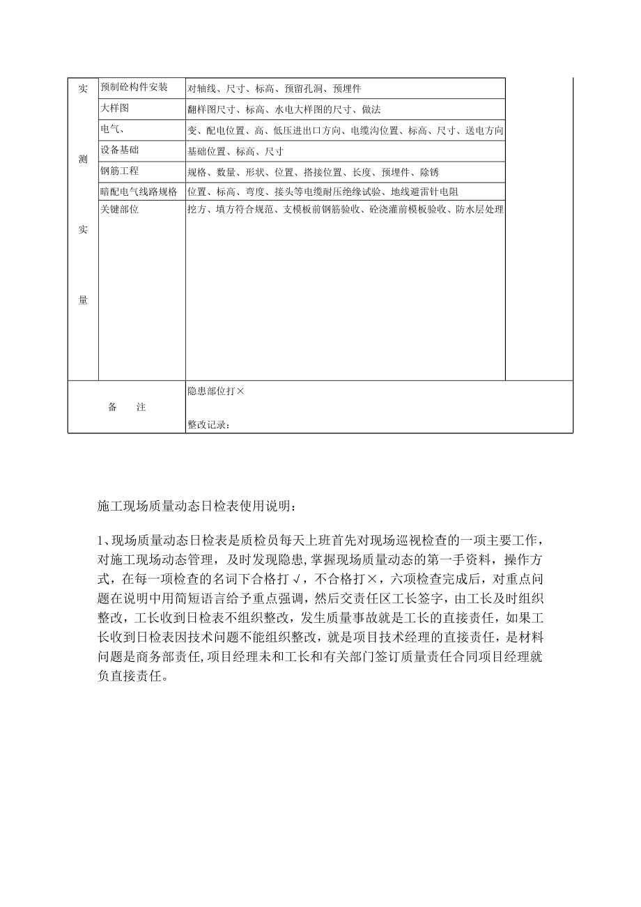 施工现场质量控制动态管理日检表.doc_第2页