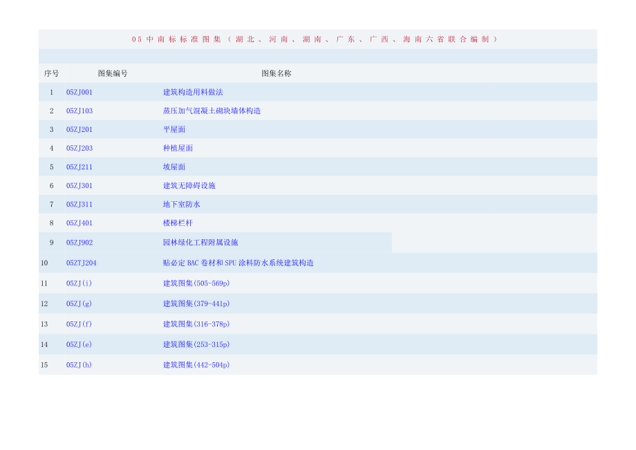 05中南标标准图集1.doc_第1页