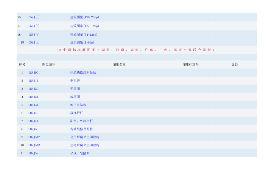 05中南标标准图集1.doc_第2页