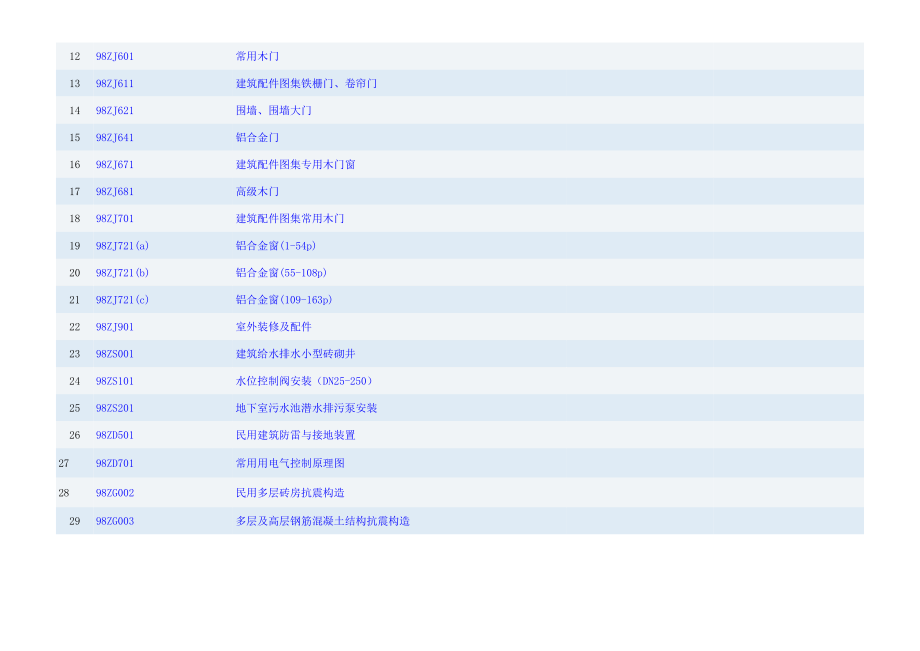 05中南标标准图集1.doc_第3页