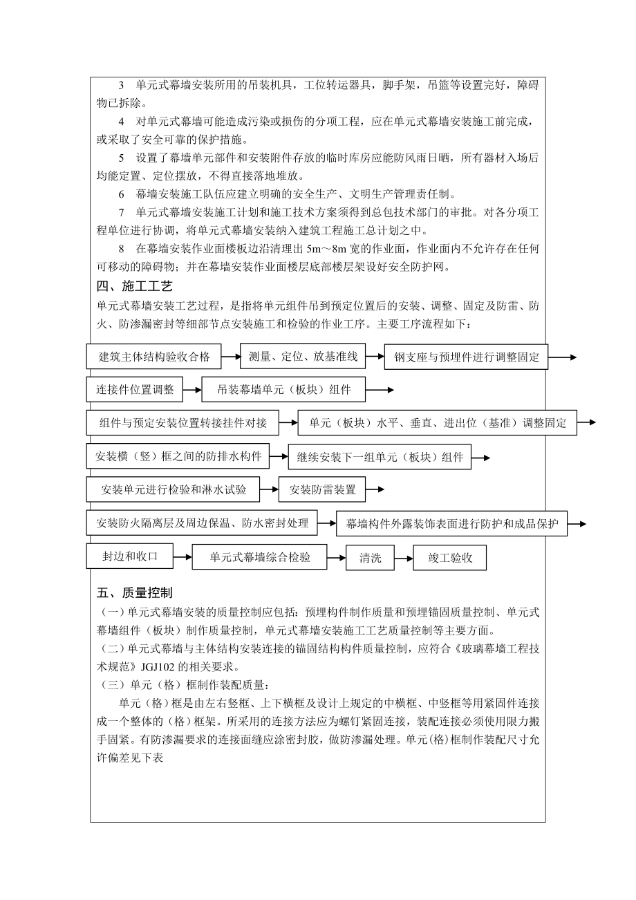 技术交底记录单元式玻璃幕墙.doc_第3页