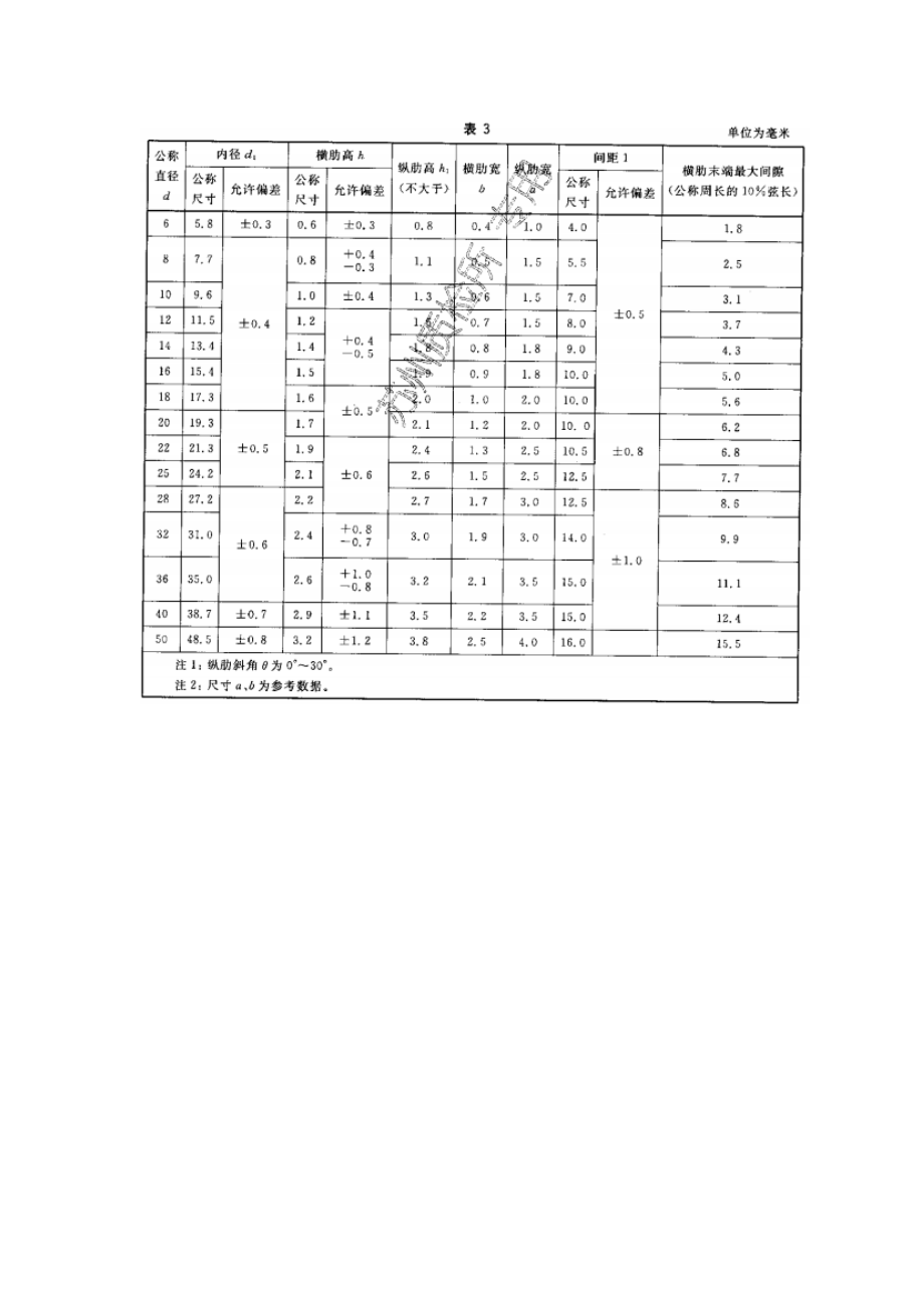 钢筋重量允许偏差、直径允许偏差.doc_第2页